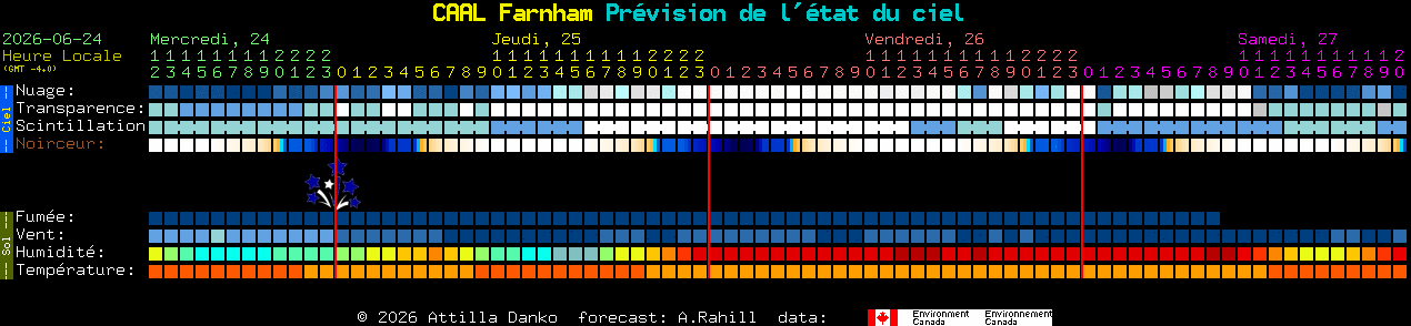Current forecast for CAAL Farnham Clear Sky Chart