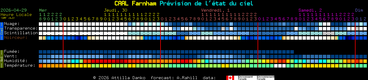 Current forecast for CAAL Farnham Clear Sky Chart