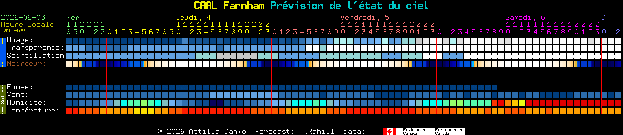 Current forecast for CAAL Farnham Clear Sky Chart