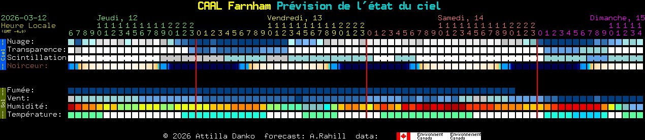 Current forecast for CAAL Farnham Clear Sky Chart