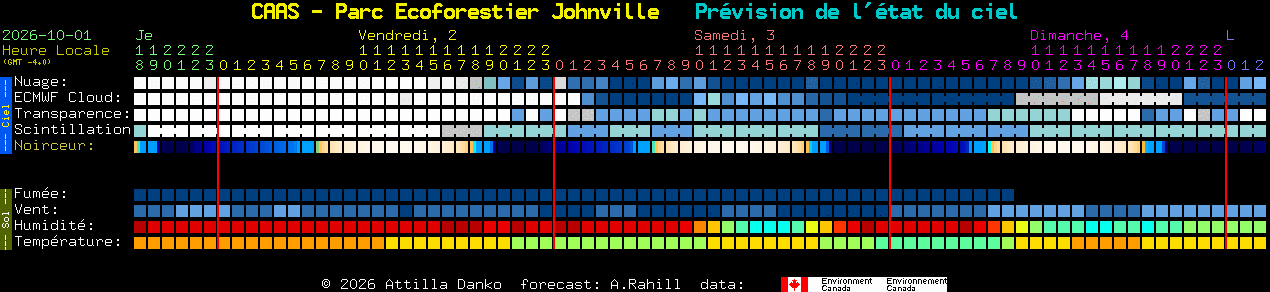 Current forecast for CAAS - Parc Ecoforestier Johnville Clear Sky Chart