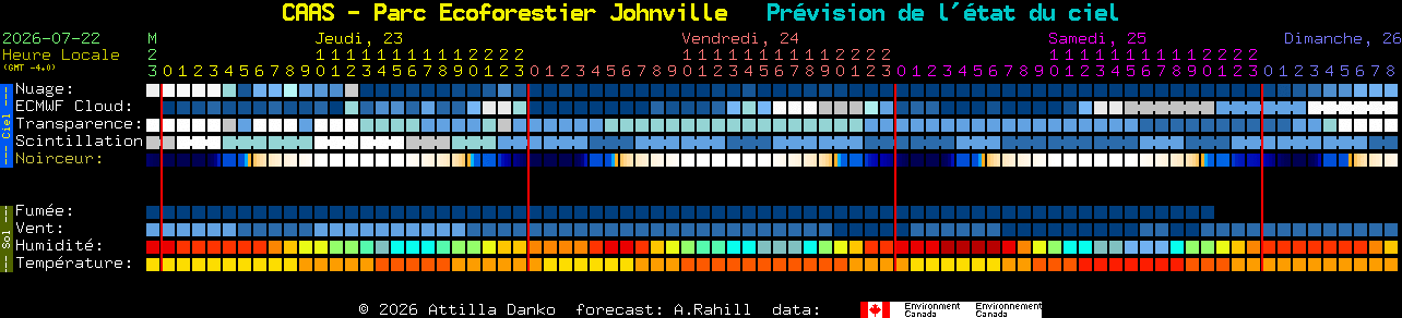Current forecast for CAAS - Parc Ecoforestier Johnville Clear Sky Chart