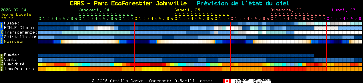 Current forecast for CAAS - Parc Ecoforestier Johnville Clear Sky Chart
