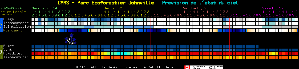 Current forecast for CAAS - Parc Ecoforestier Johnville Clear Sky Chart