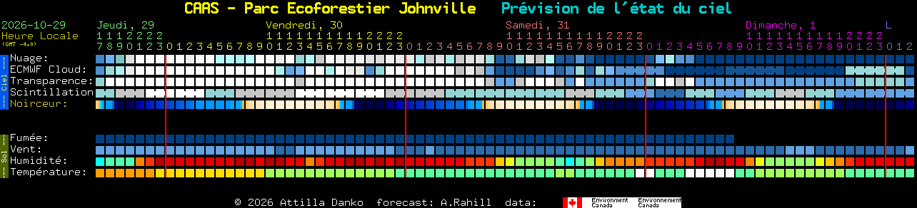 Current forecast for CAAS - Parc Ecoforestier Johnville Clear Sky Chart