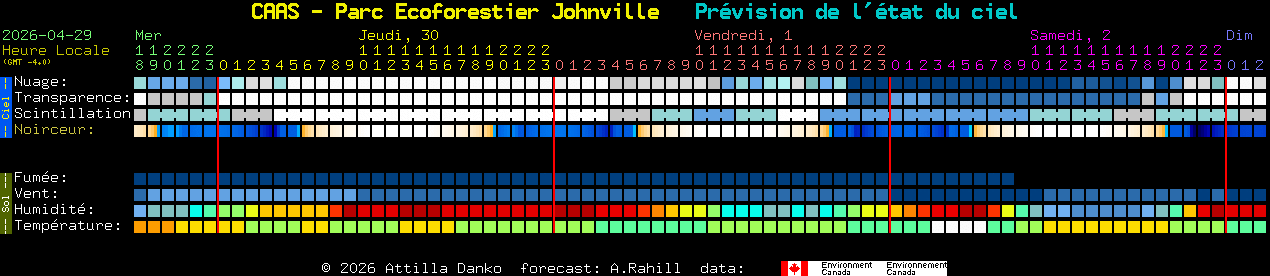 Current forecast for CAAS - Parc Ecoforestier Johnville Clear Sky Chart
