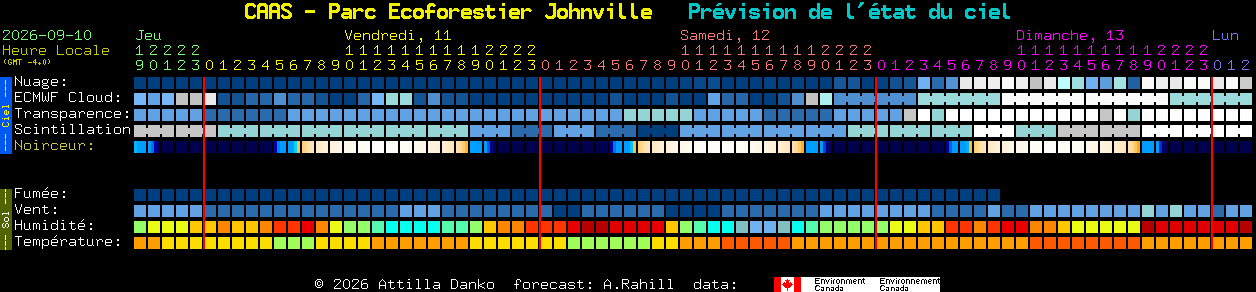 Current forecast for CAAS - Parc Ecoforestier Johnville Clear Sky Chart