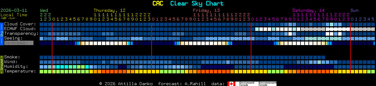 Current forecast for CAC Clear Sky Chart