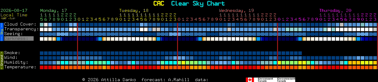 Current forecast for CAC Clear Sky Chart