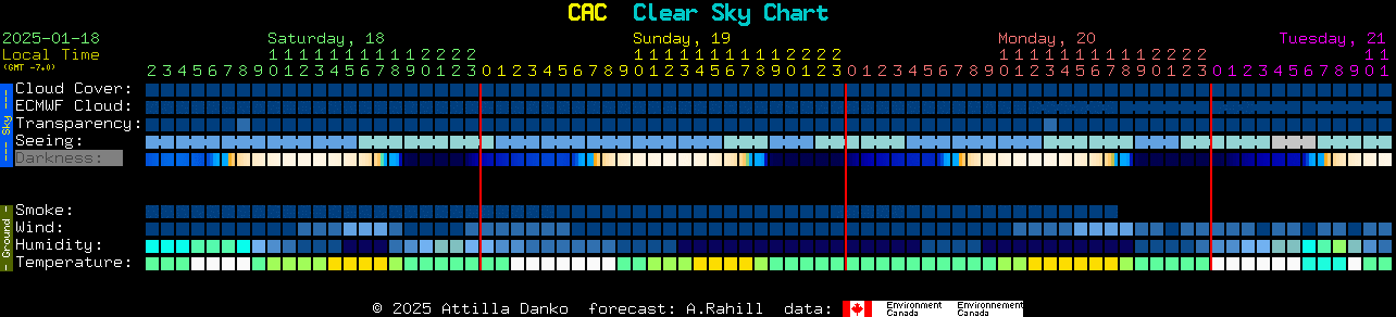 Current forecast for CAC Clear Sky Chart