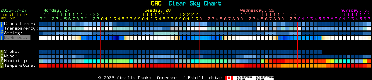 Current forecast for CAC Clear Sky Chart