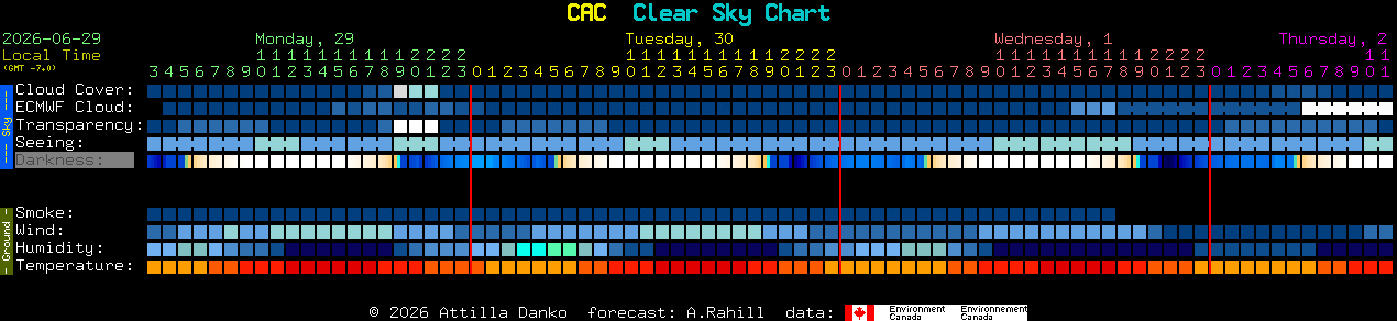 Current forecast for CAC Clear Sky Chart