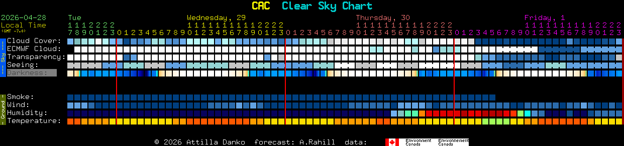 Current forecast for CAC Clear Sky Chart