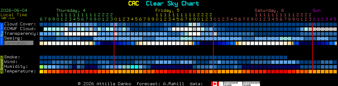 Current forecast for CAC Clear Sky Chart