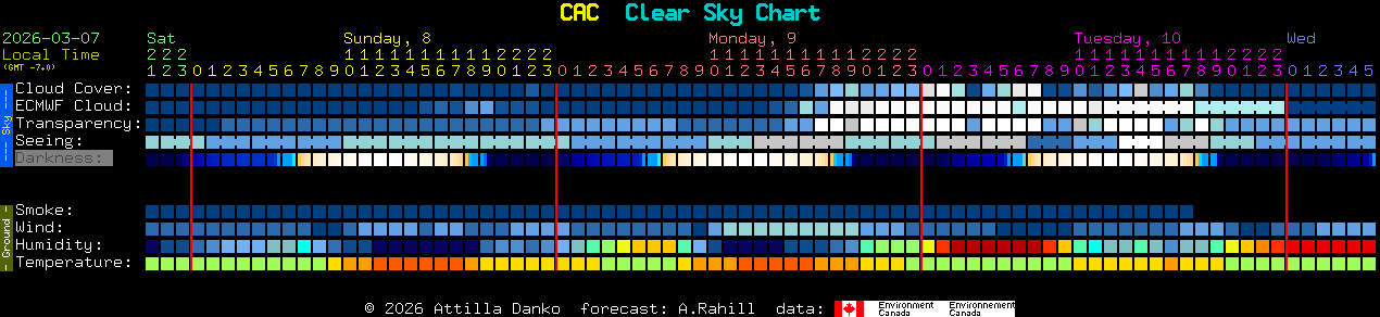 Current forecast for CAC Clear Sky Chart