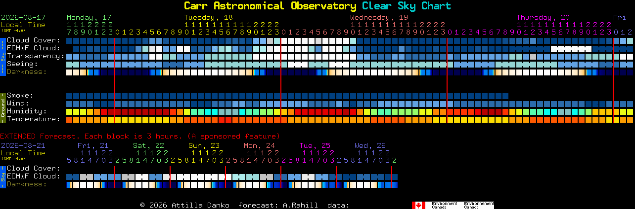 Current forecast for Carr Astronomical Observatory Clear Sky Chart