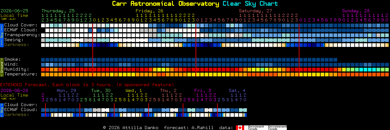 Current forecast for Carr Astronomical Observatory Clear Sky Chart