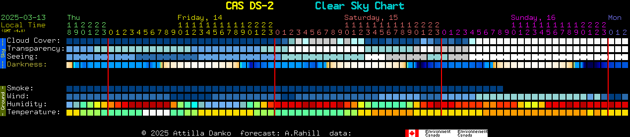 Current forecast for CAS DS-2 Clear Sky Chart