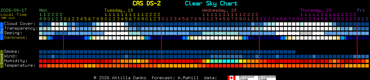 Current forecast for CAS DS-2 Clear Sky Chart