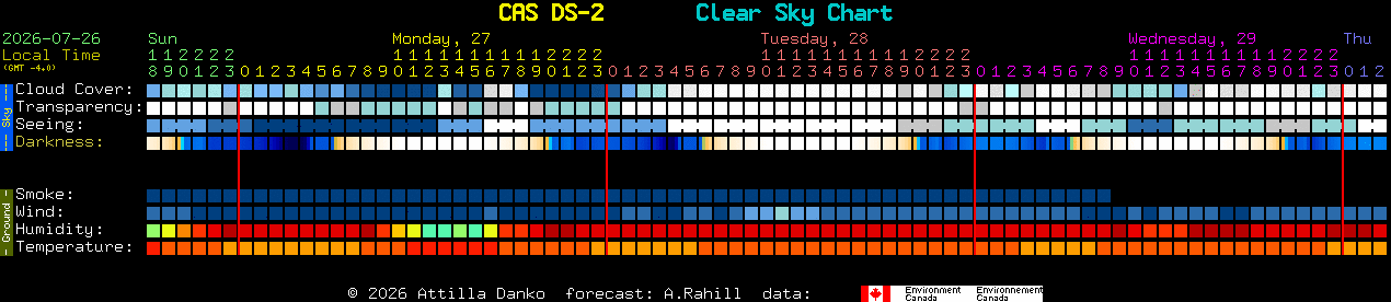 Current forecast for CAS DS-2 Clear Sky Chart