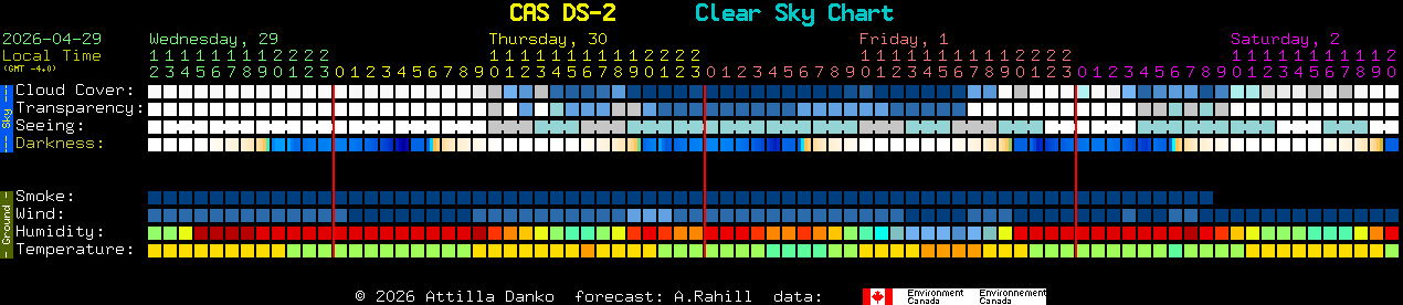 Current forecast for CAS DS-2 Clear Sky Chart