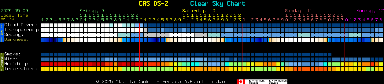 Current forecast for CAS DS-2 Clear Sky Chart
