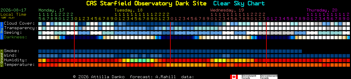Current forecast for CAS Starfield Observatory Dark Site Clear Sky Chart