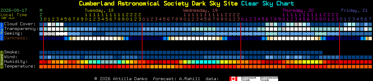 Current forecast for Cumberland Astronomical Society Dark Sky Site Clear Sky Chart