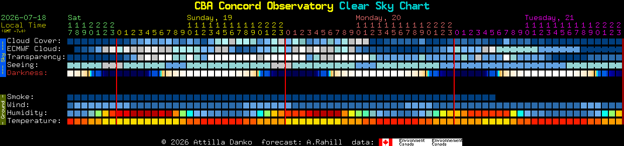 Current forecast for CBA Concord Observatory Clear Sky Chart