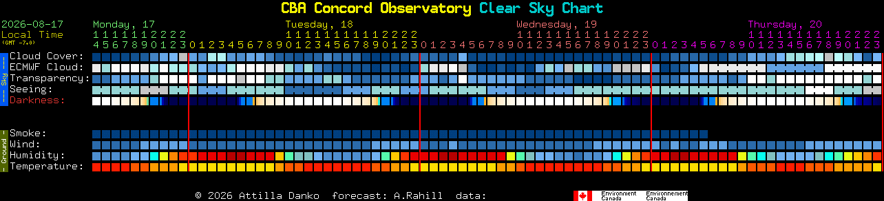 Current forecast for CBA Concord Observatory Clear Sky Chart