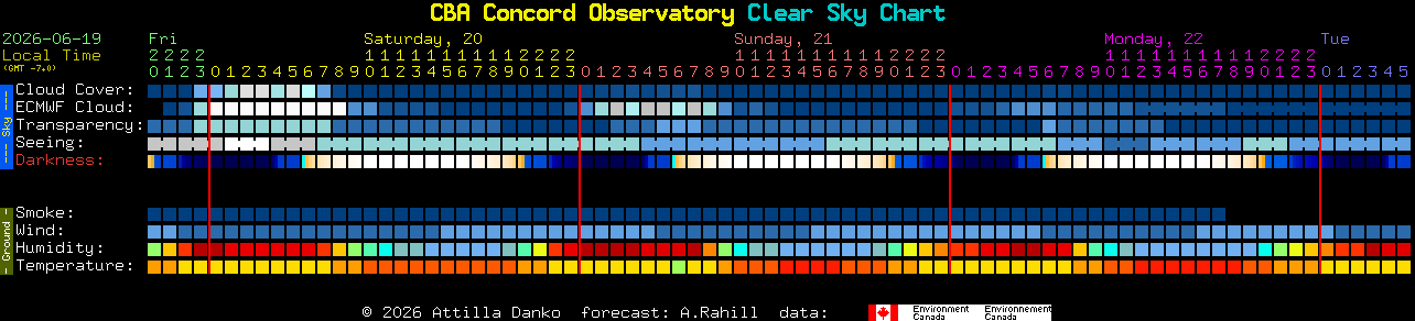 Current forecast for CBA Concord Observatory Clear Sky Chart
