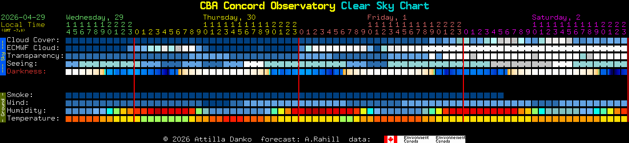 Current forecast for CBA Concord Observatory Clear Sky Chart