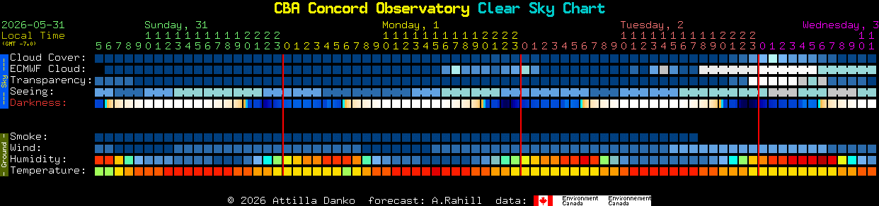 Current forecast for CBA Concord Observatory Clear Sky Chart