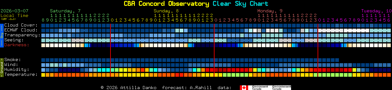 Current forecast for CBA Concord Observatory Clear Sky Chart