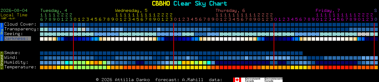 Current forecast for CBBHO Clear Sky Chart