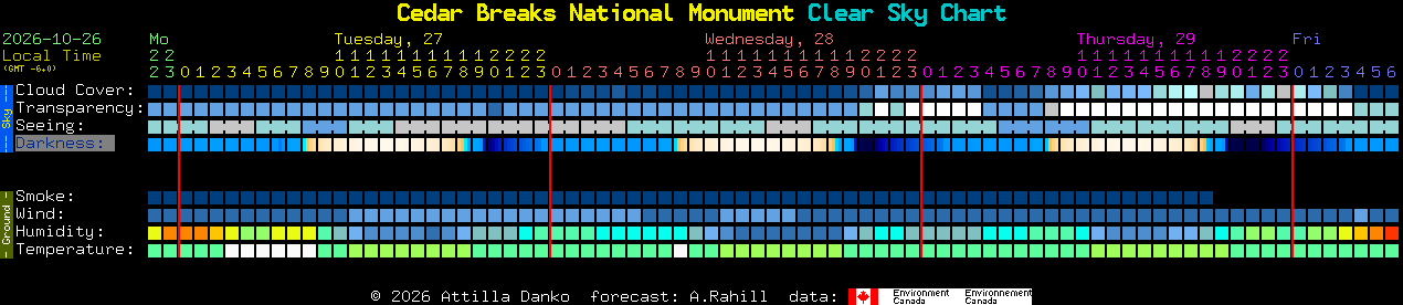 Current forecast for Cedar Breaks National Monument Clear Sky Chart