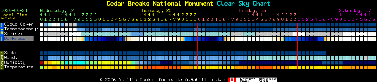Current forecast for Cedar Breaks National Monument Clear Sky Chart