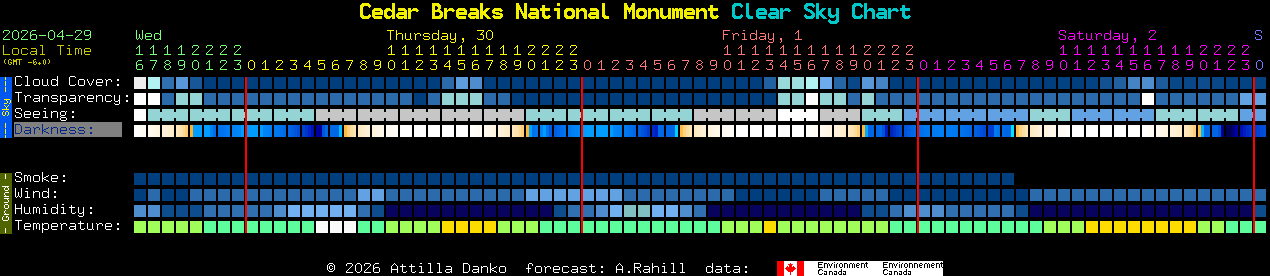 Current forecast for Cedar Breaks National Monument Clear Sky Chart