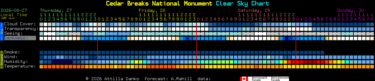 Current forecast for Cedar Breaks National Monument Clear Sky Chart