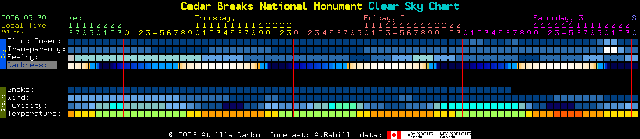 Current forecast for Cedar Breaks National Monument Clear Sky Chart