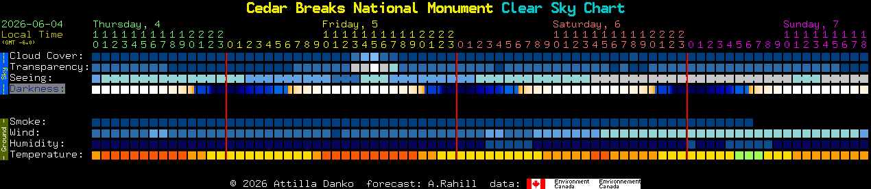 Current forecast for Cedar Breaks National Monument Clear Sky Chart