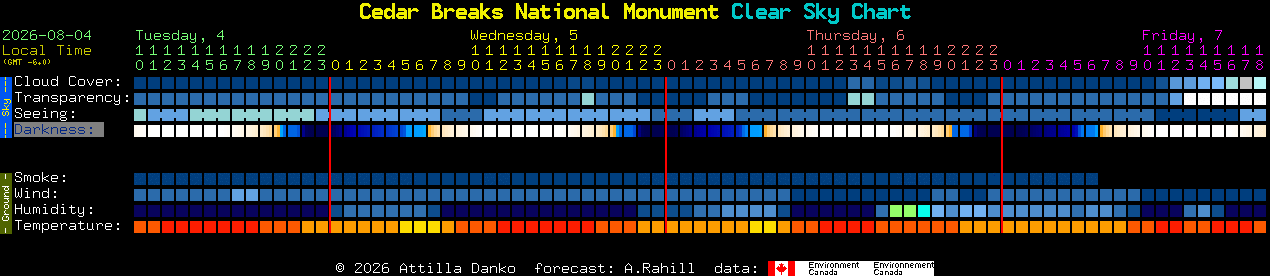 Current forecast for Cedar Breaks National Monument Clear Sky Chart