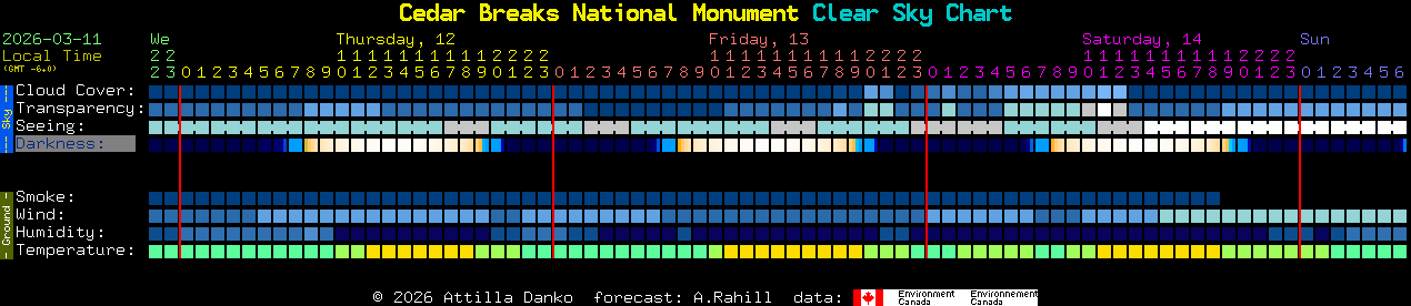 Current forecast for Cedar Breaks National Monument Clear Sky Chart