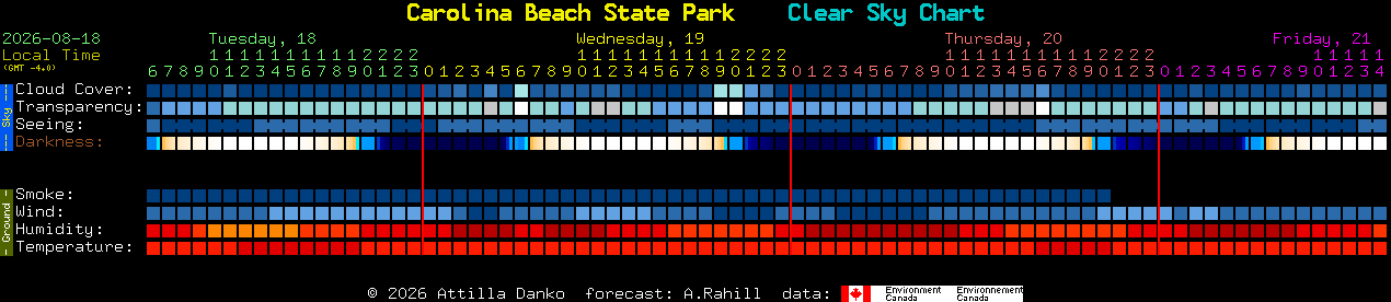 Current forecast for Carolina Beach State Park Clear Sky Chart