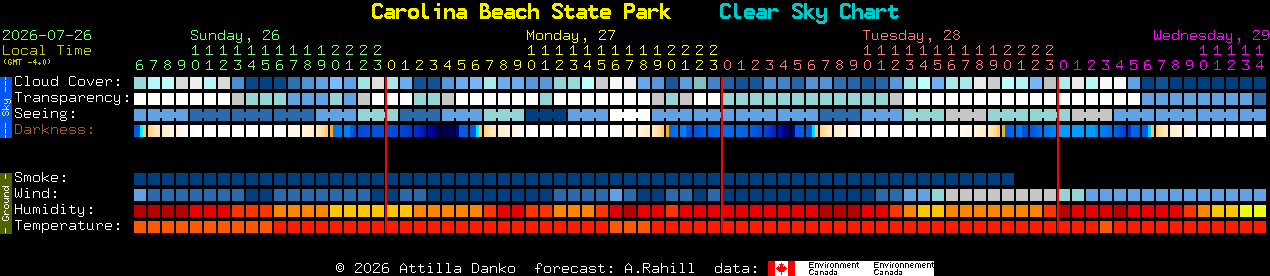 Current forecast for Carolina Beach State Park Clear Sky Chart