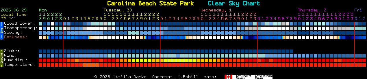 Current forecast for Carolina Beach State Park Clear Sky Chart