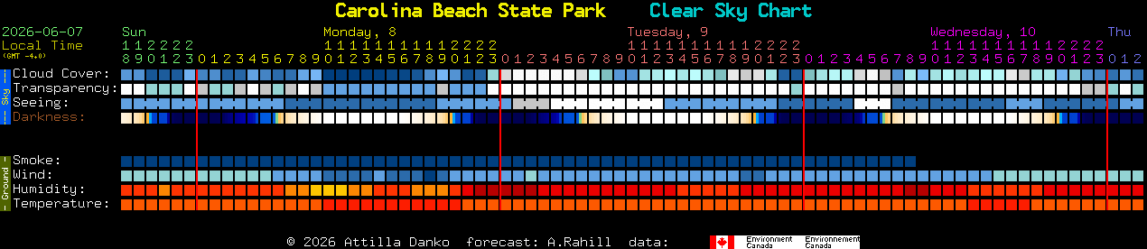 Current forecast for Carolina Beach State Park Clear Sky Chart