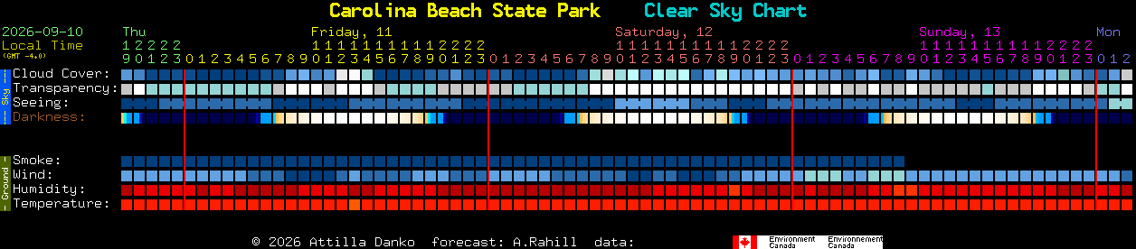 Current forecast for Carolina Beach State Park Clear Sky Chart