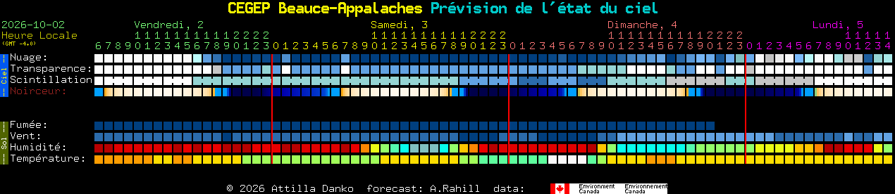 Current forecast for CEGEP Beauce-Appalaches Clear Sky Chart