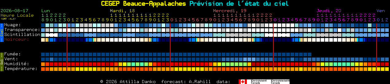 Current forecast for CEGEP Beauce-Appalaches Clear Sky Chart